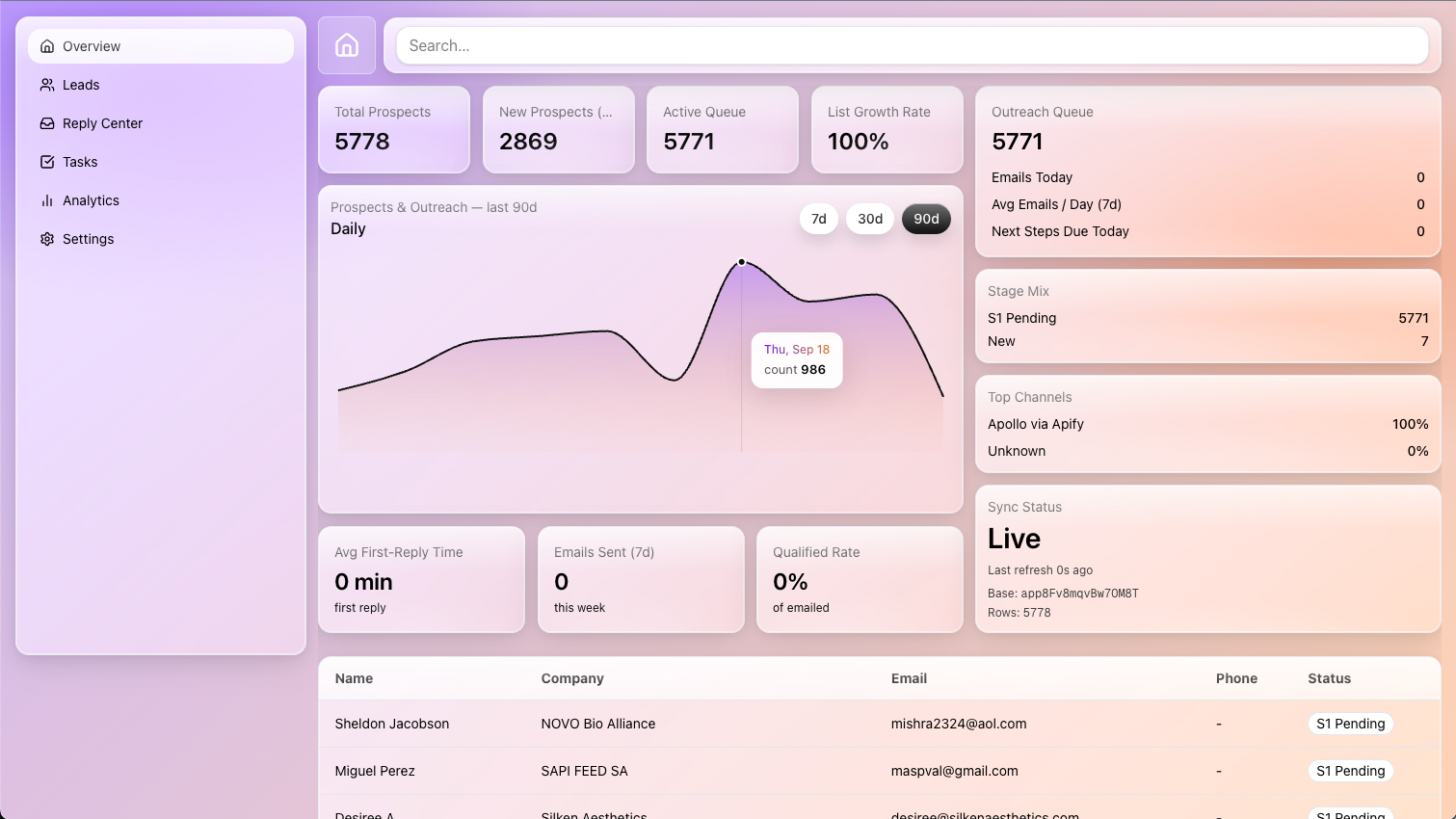 Leadli Dashboard